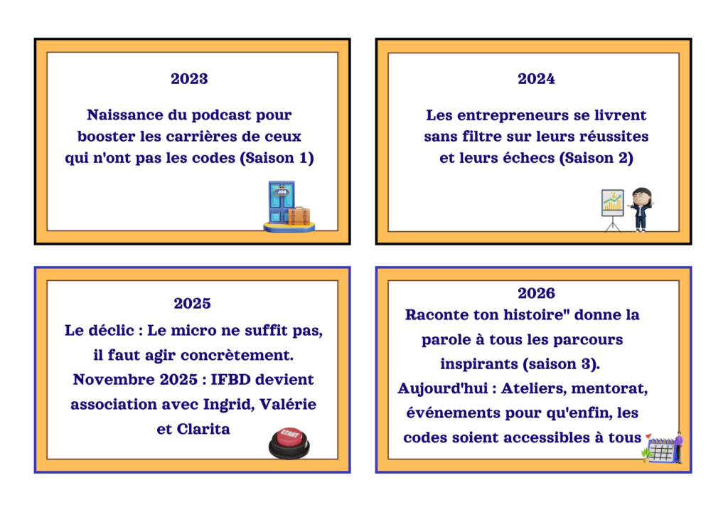 Création de l'association IFBD