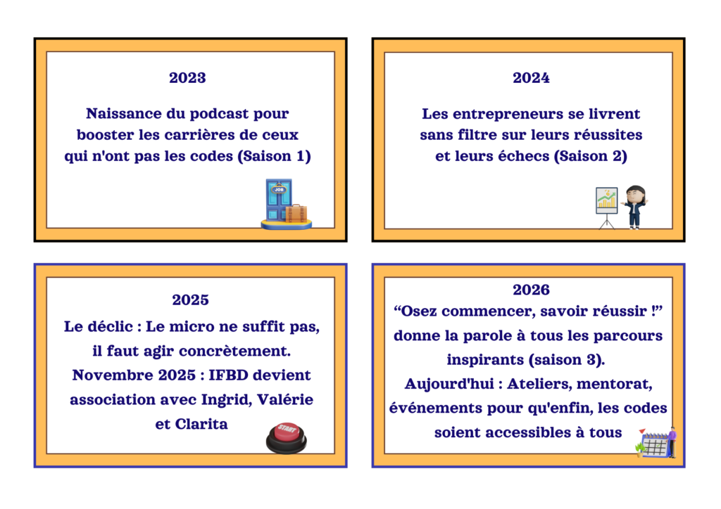 Création de l'association IFBD